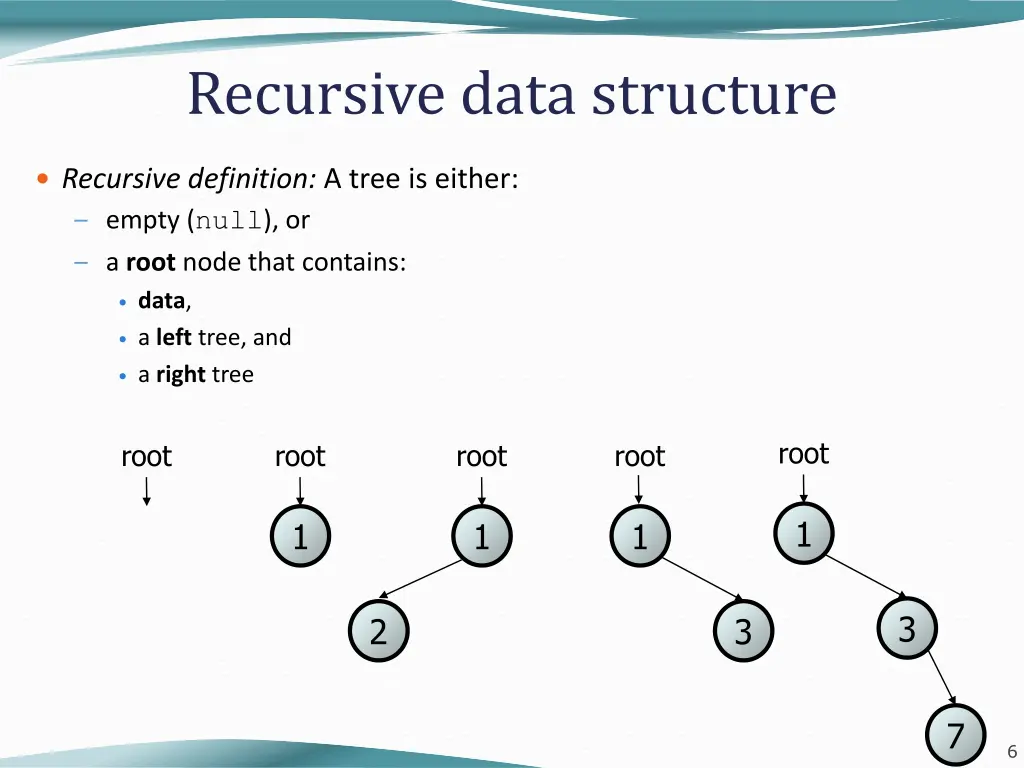 recursive data structure