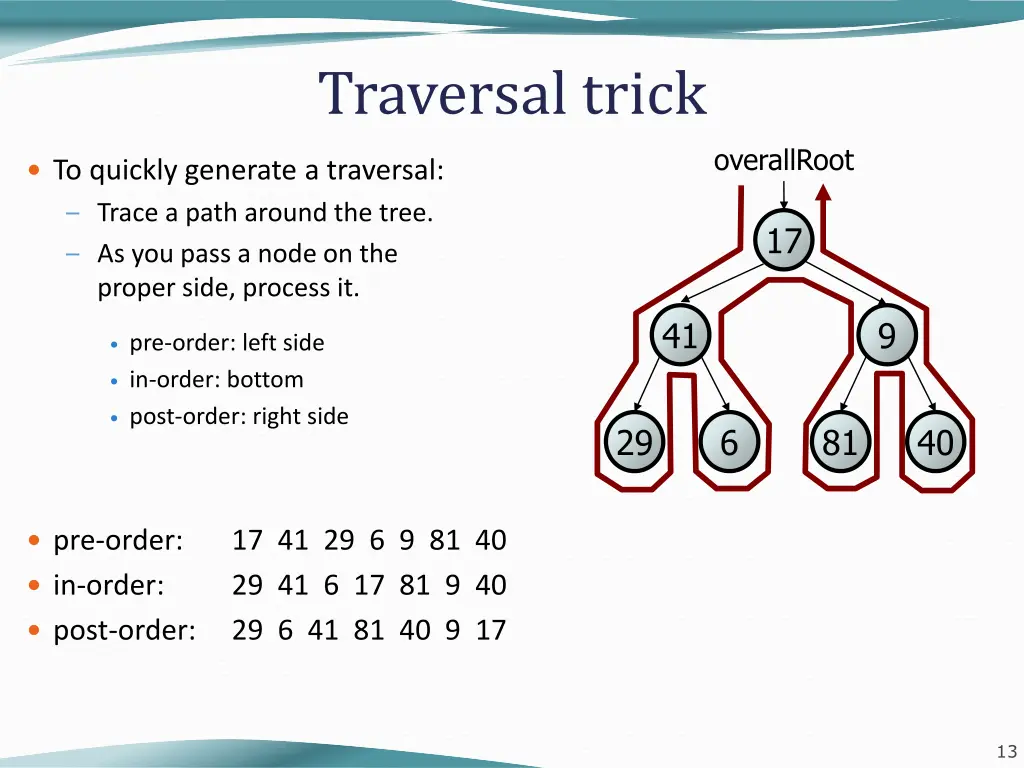 traversal trick