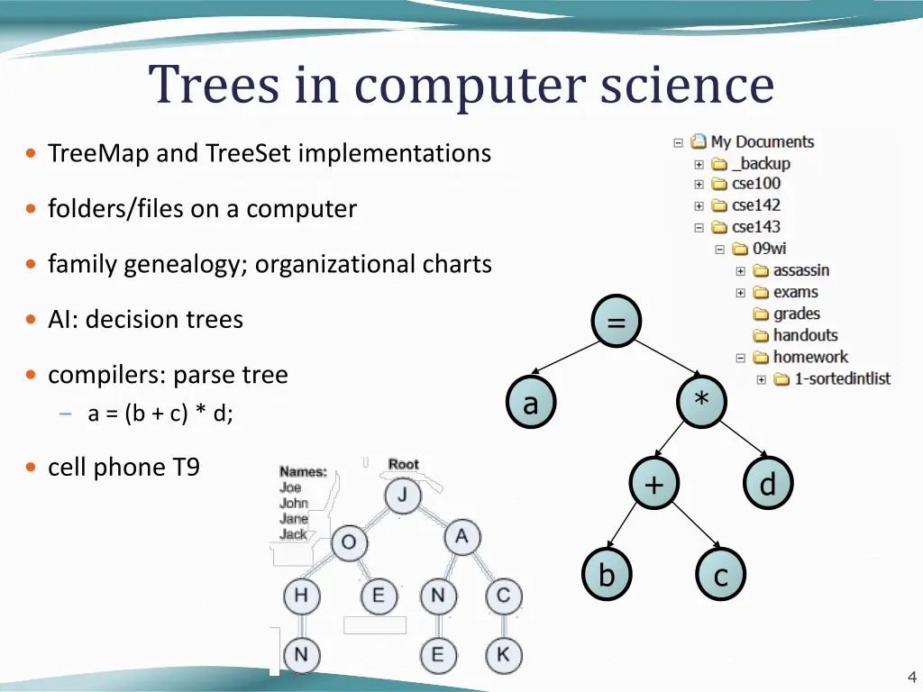 trees in computer science