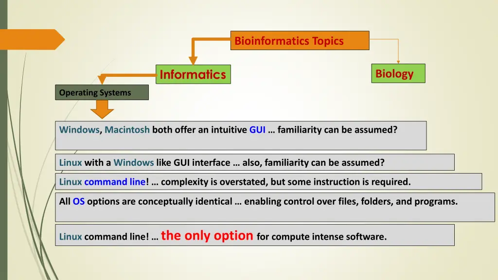 bioinformatics topics 1