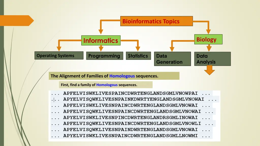 bioinformatics topics 10