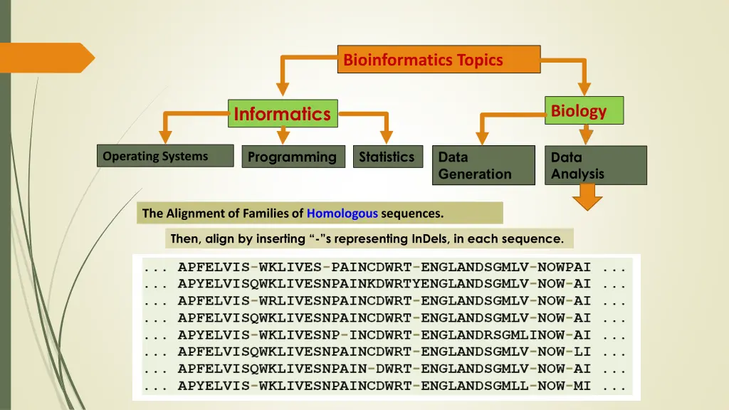 bioinformatics topics 11