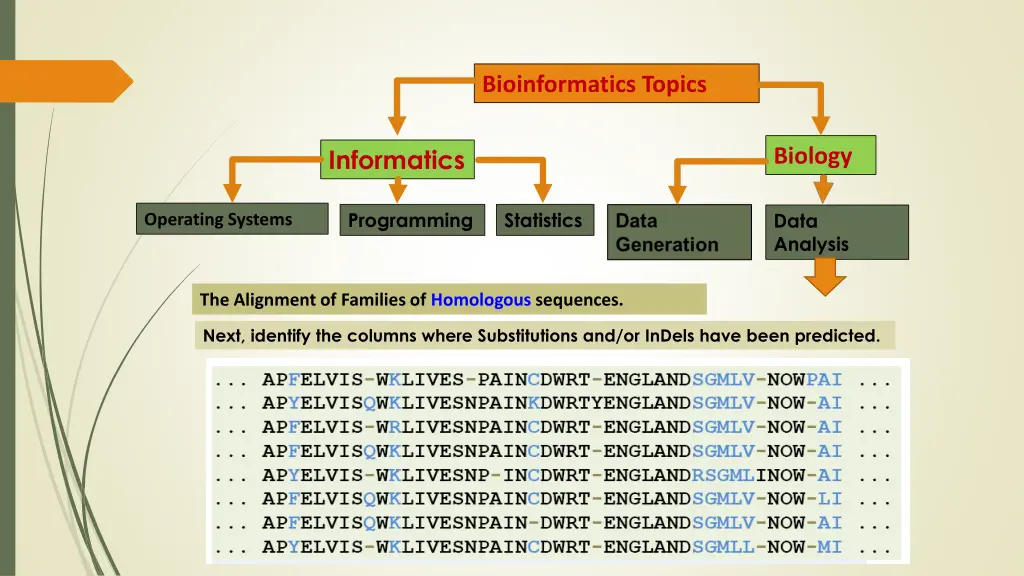 bioinformatics topics 12