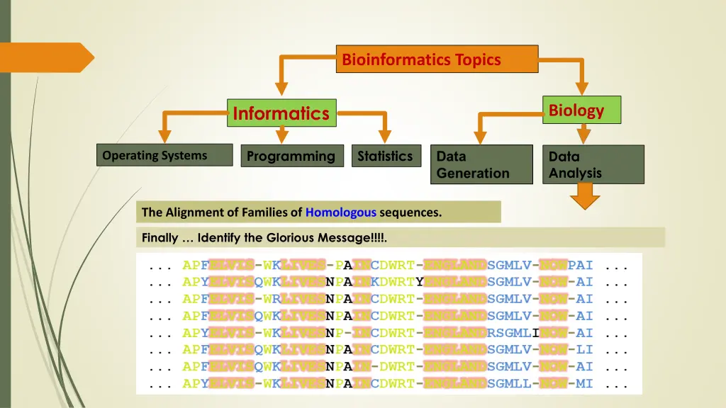 bioinformatics topics 14