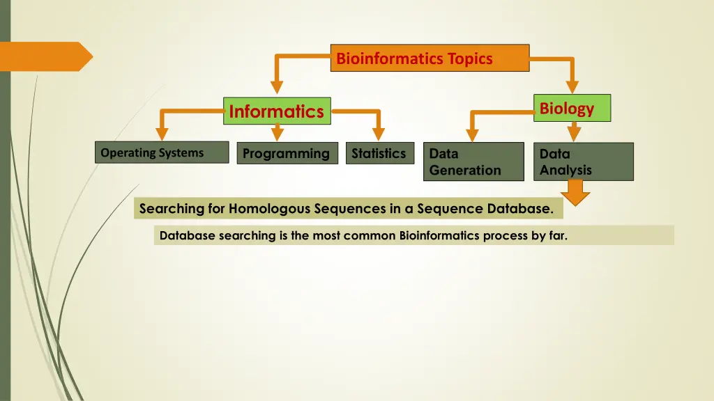 bioinformatics topics 15