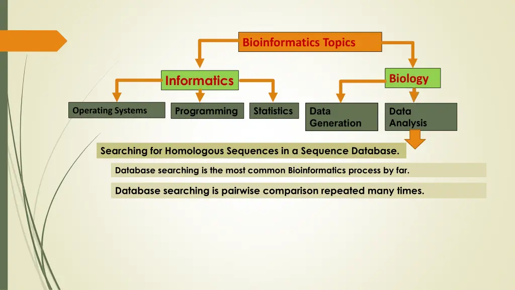 bioinformatics topics 16