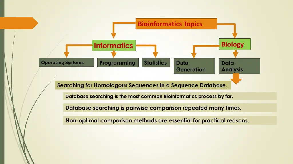 bioinformatics topics 17