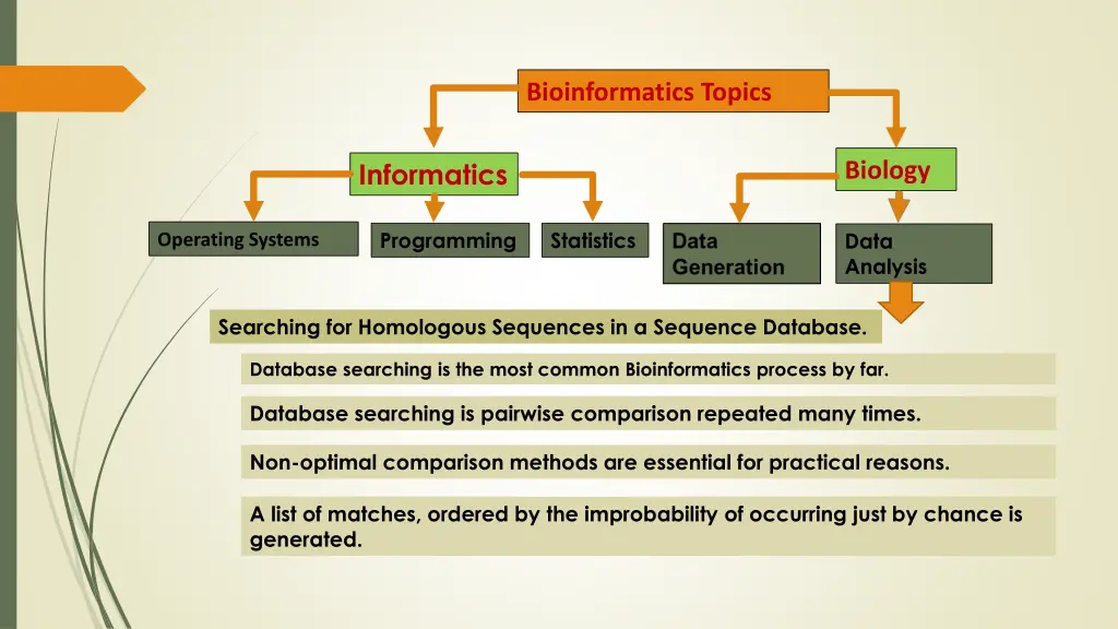 bioinformatics topics 18