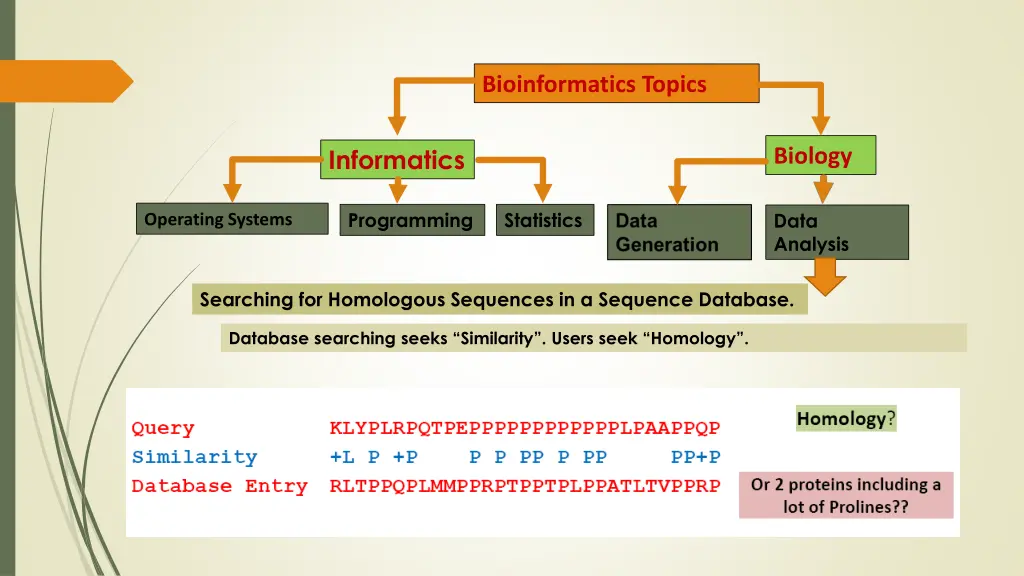 bioinformatics topics 19