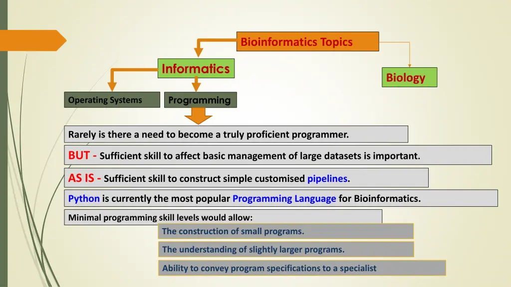 bioinformatics topics 2