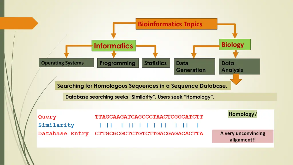 bioinformatics topics 21