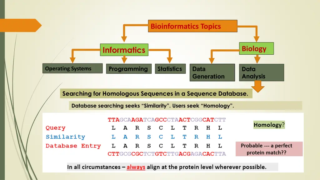 bioinformatics topics 22