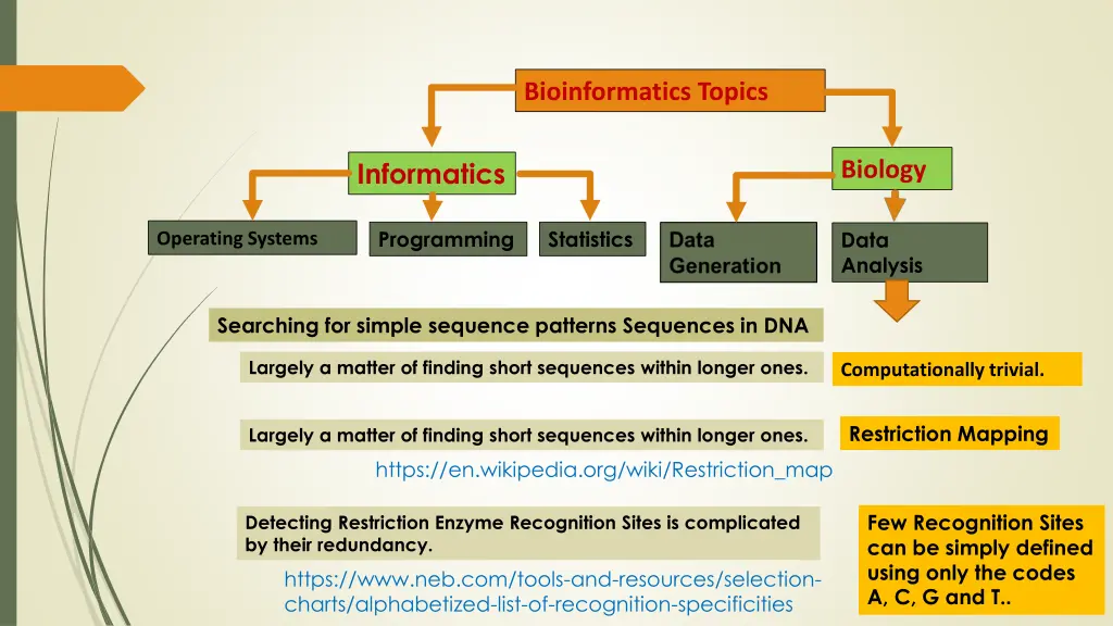 bioinformatics topics 23