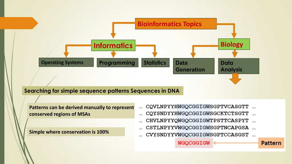 bioinformatics topics 24