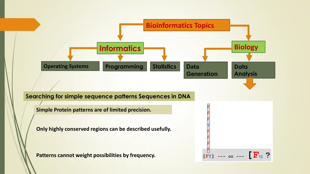 bioinformatics topics 25