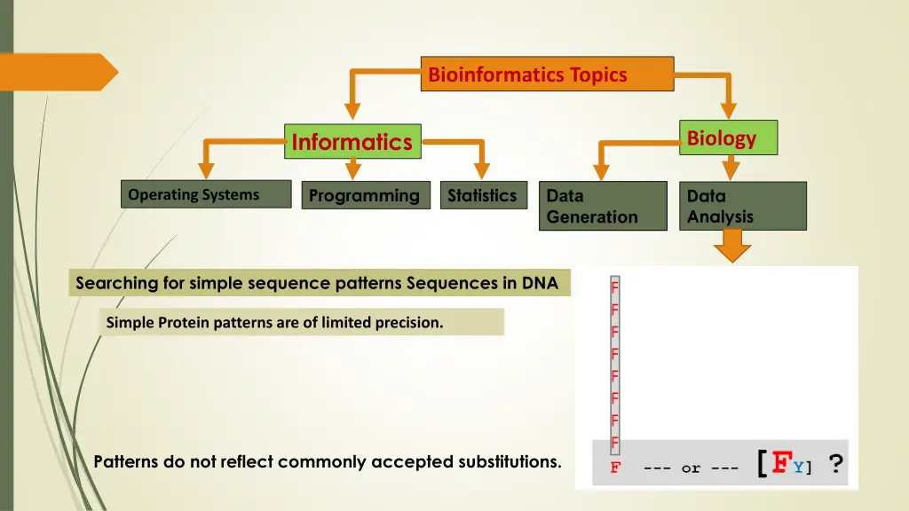 bioinformatics topics 26