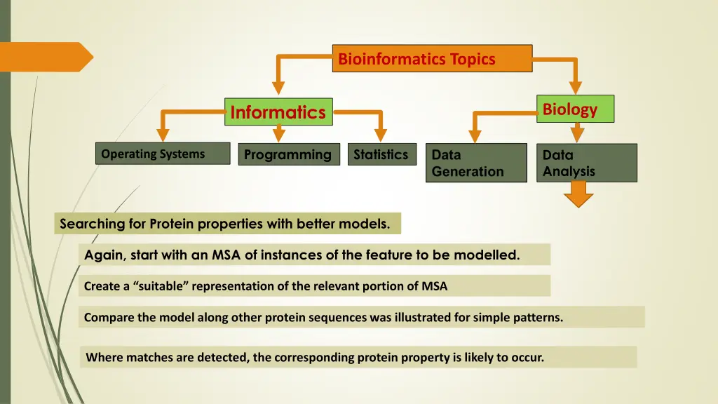 bioinformatics topics 27