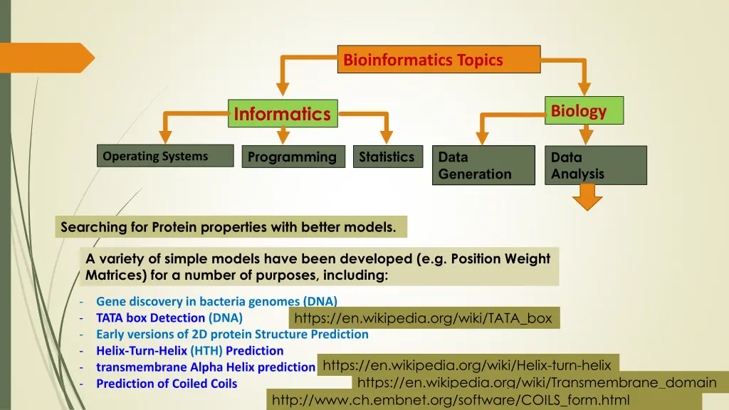 bioinformatics topics 28