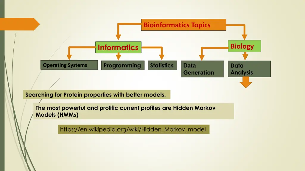 bioinformatics topics 29