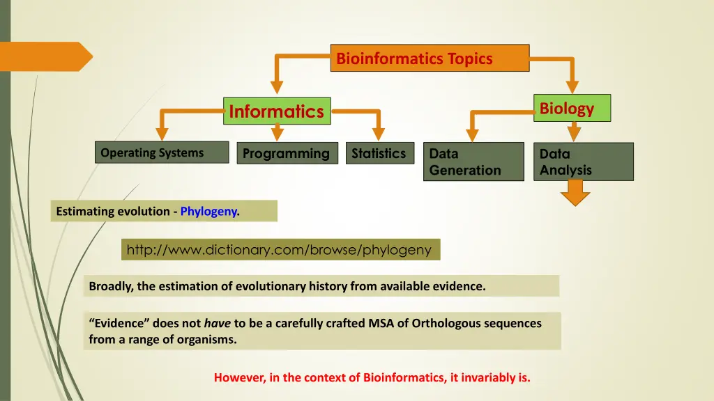 bioinformatics topics 30