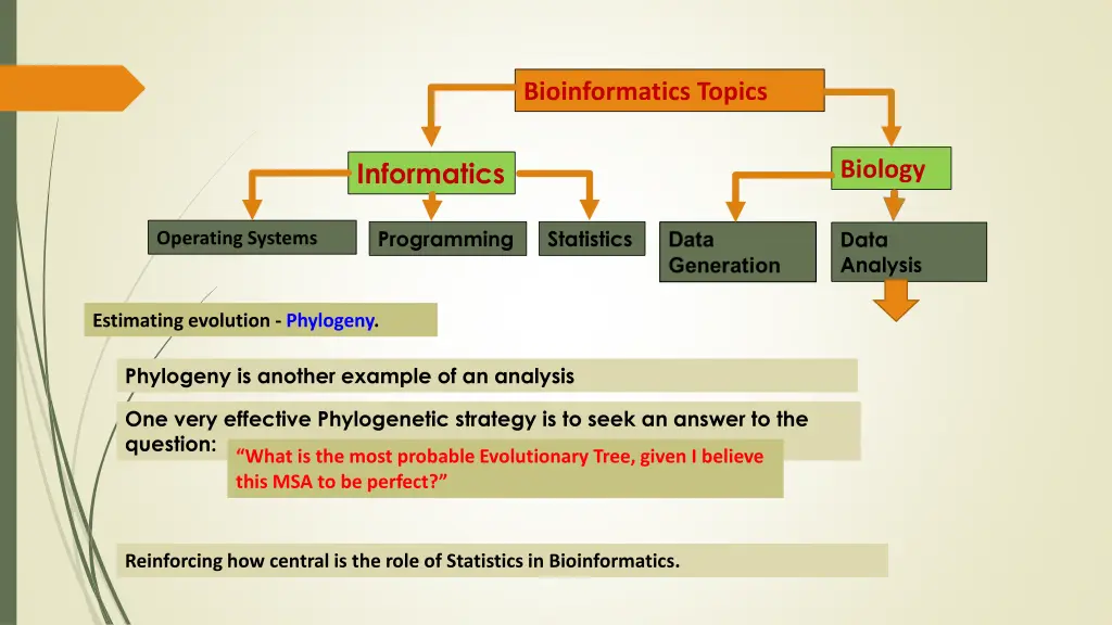 bioinformatics topics 32