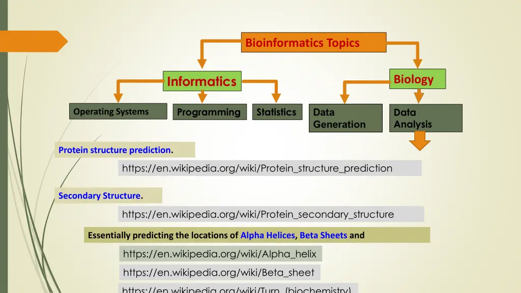 bioinformatics topics 33