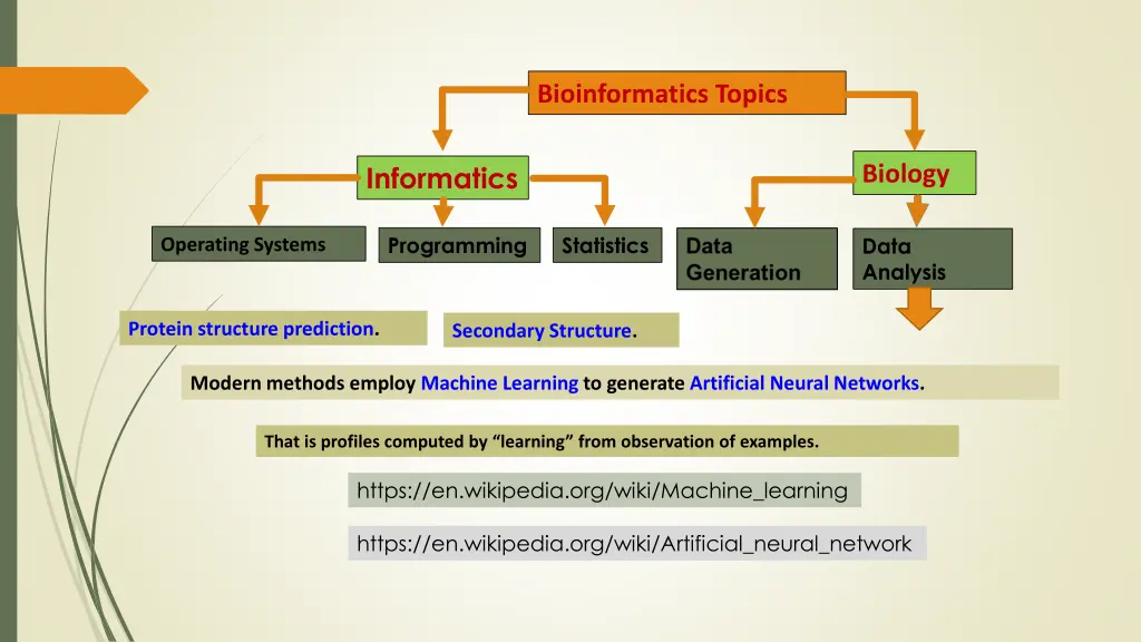 bioinformatics topics 34