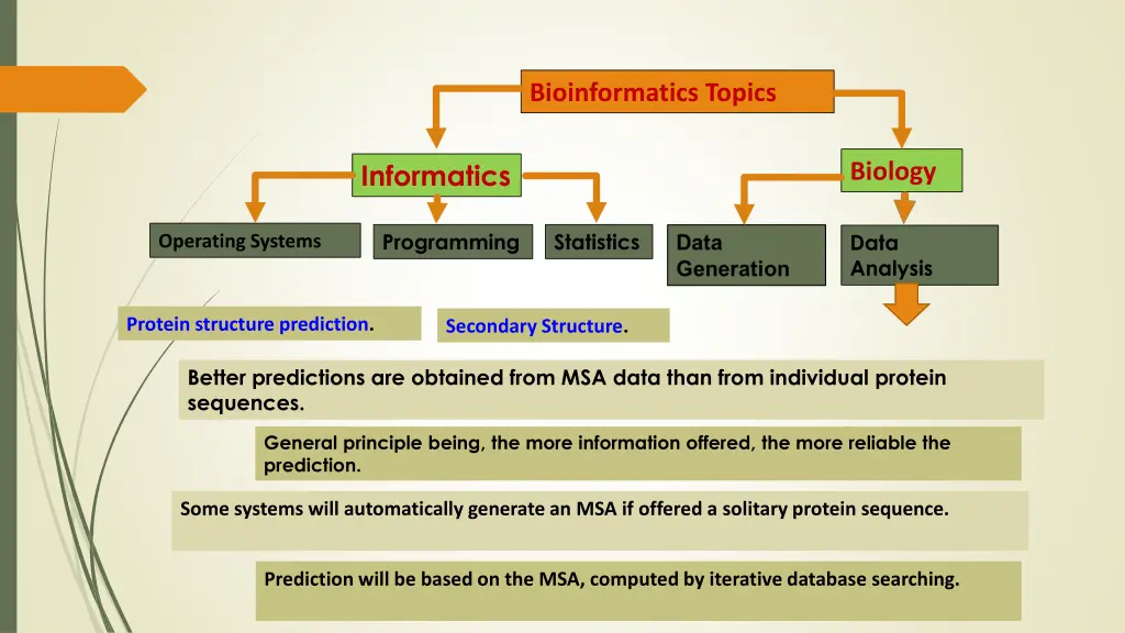 bioinformatics topics 35