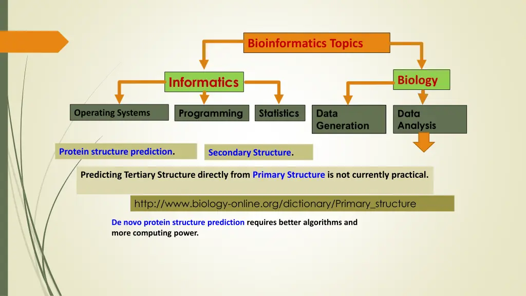 bioinformatics topics 36