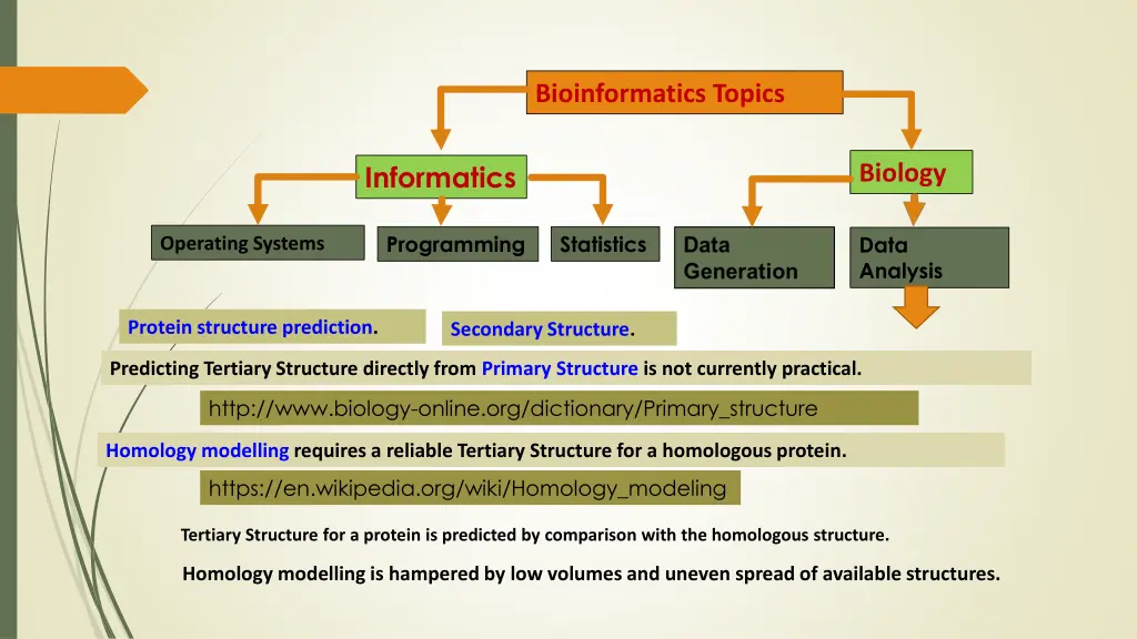 bioinformatics topics 37