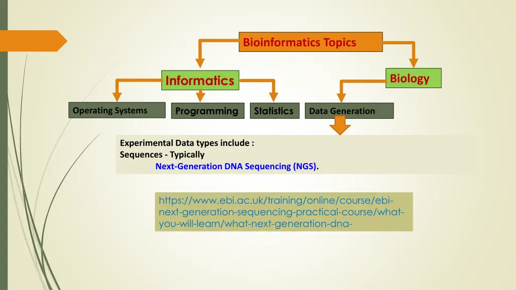 bioinformatics topics 4