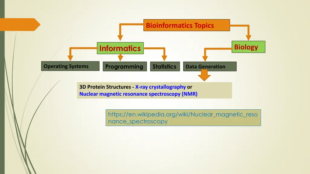 bioinformatics topics 5