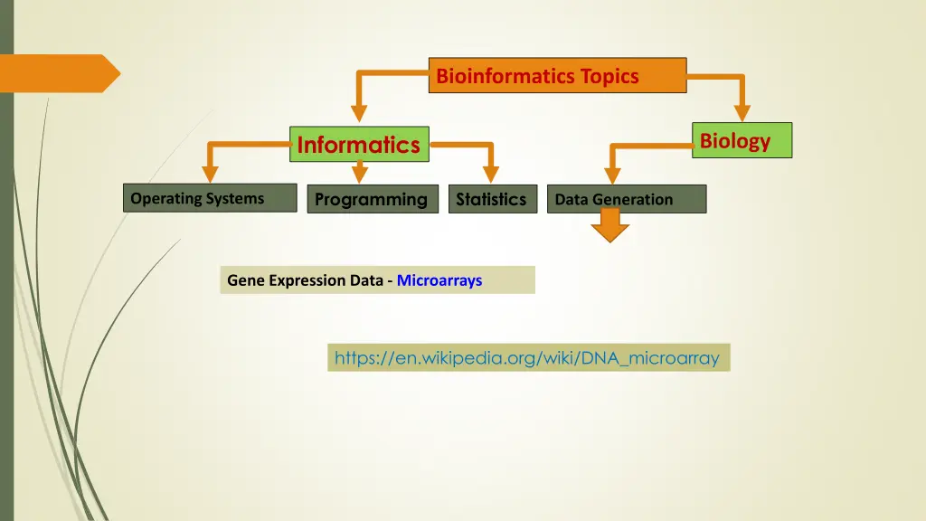 bioinformatics topics 6