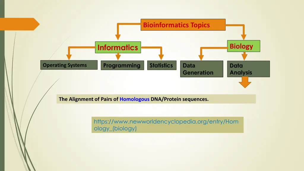 bioinformatics topics 7