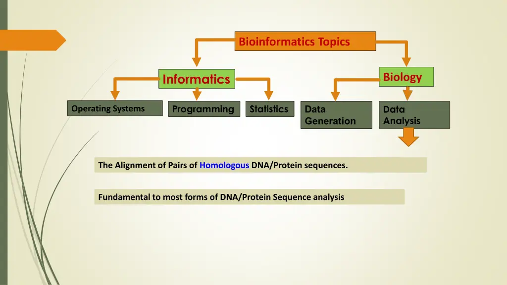 bioinformatics topics 8