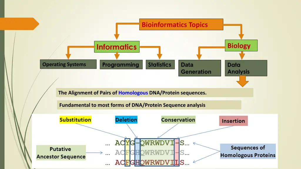 bioinformatics topics 9