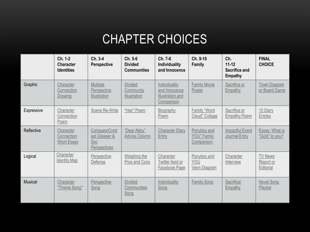 chapter choices