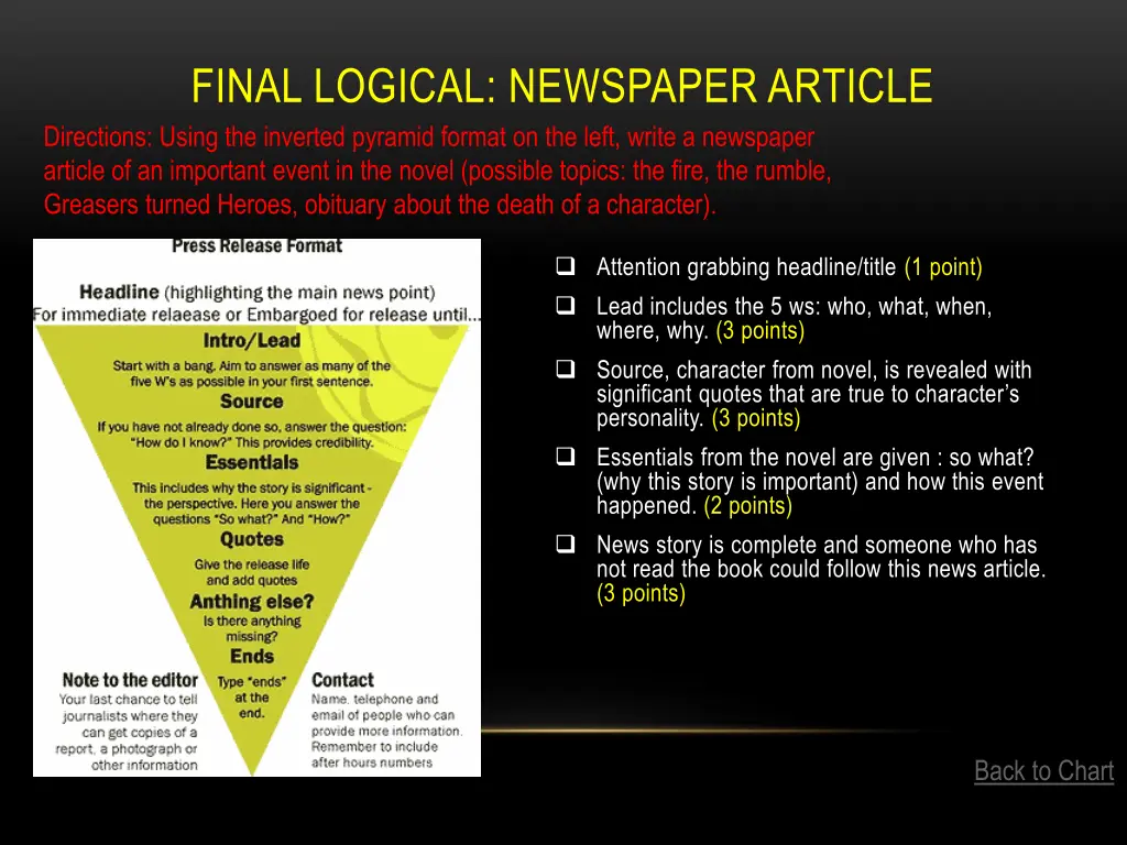 final logical newspaper article directions using