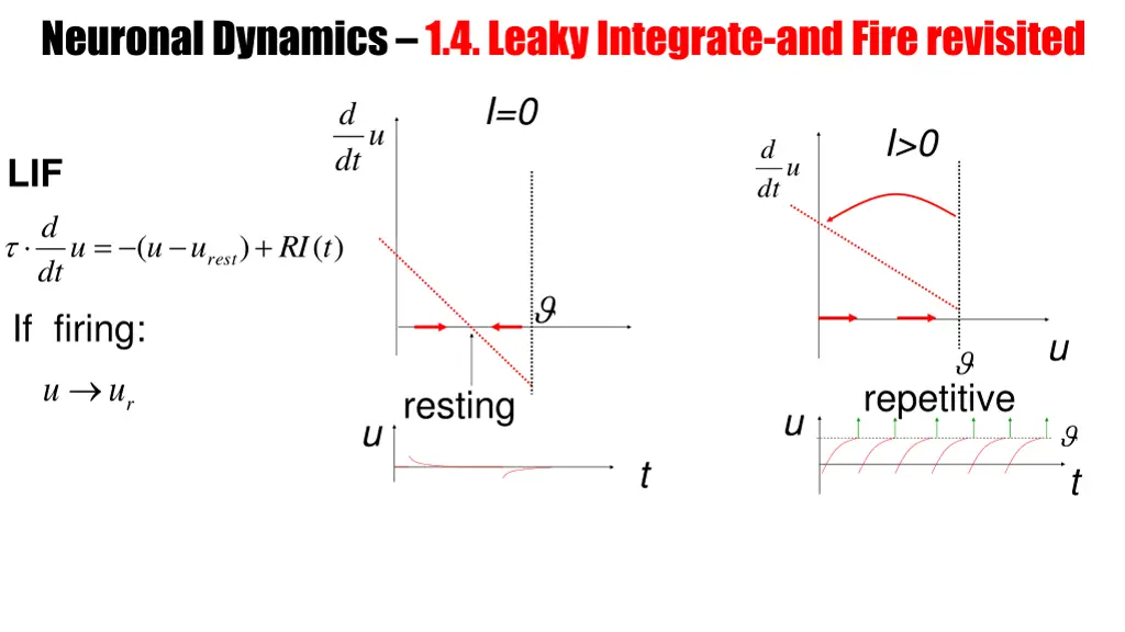 neuronal dynamics 1 4 leaky integrate and fire