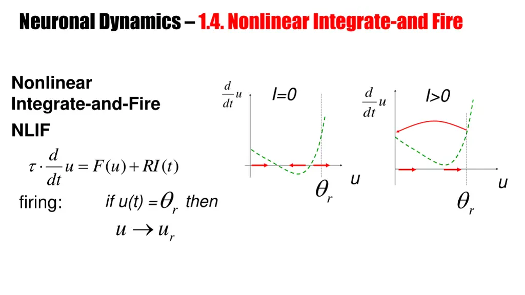 neuronal dynamics 1 4 nonlinear integrate and fire