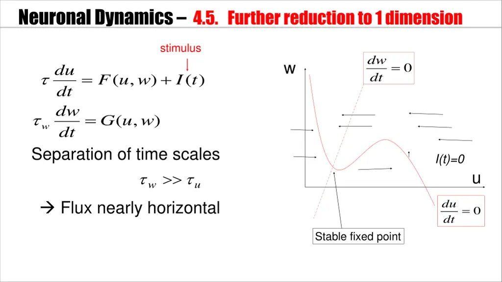 neuronal dynamics 4 5 further reduction 1