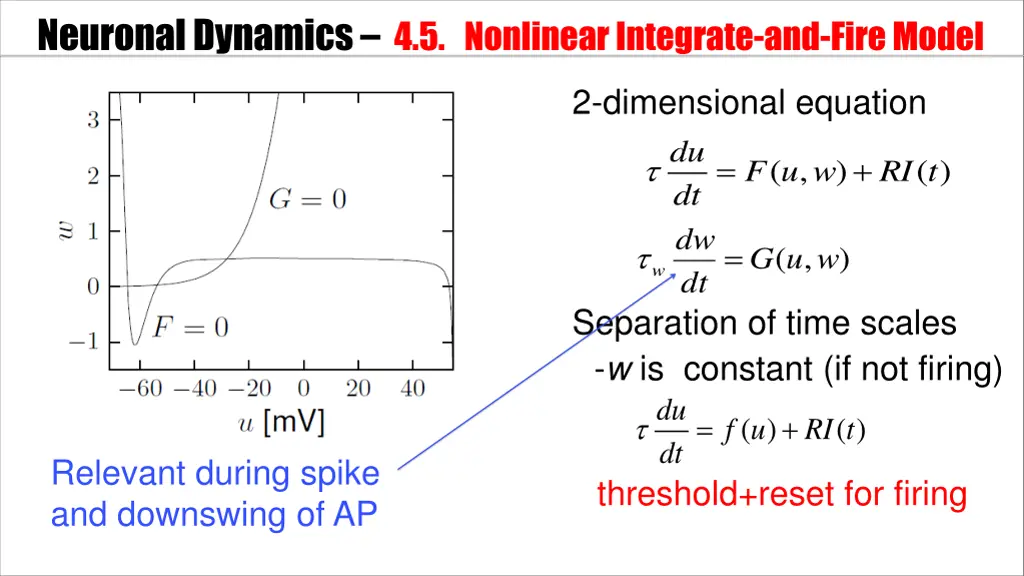 neuronal dynamics 4 5 nonlinear integrate