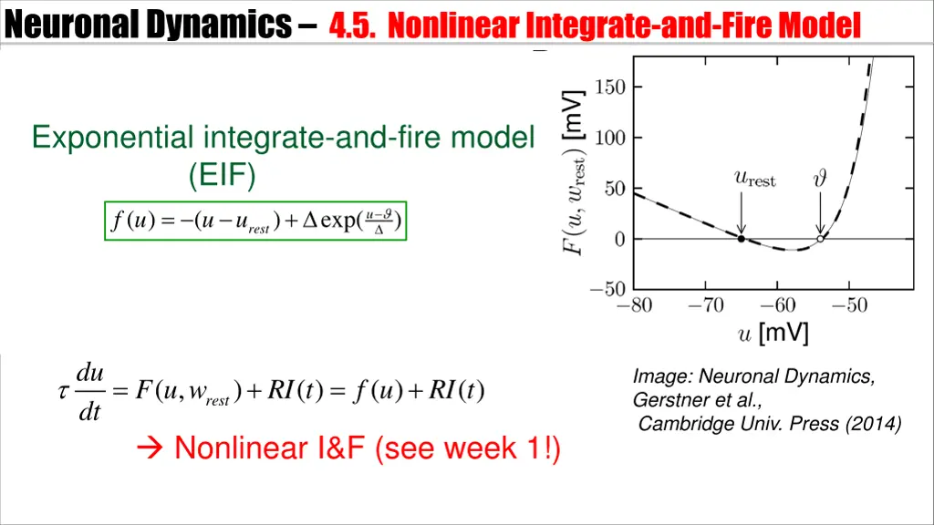 neuronal dynamics 4 5 nonlinearintegrate and fire 1