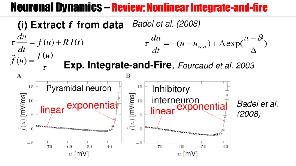 neuronal dynamics review nonlinear integrate 3