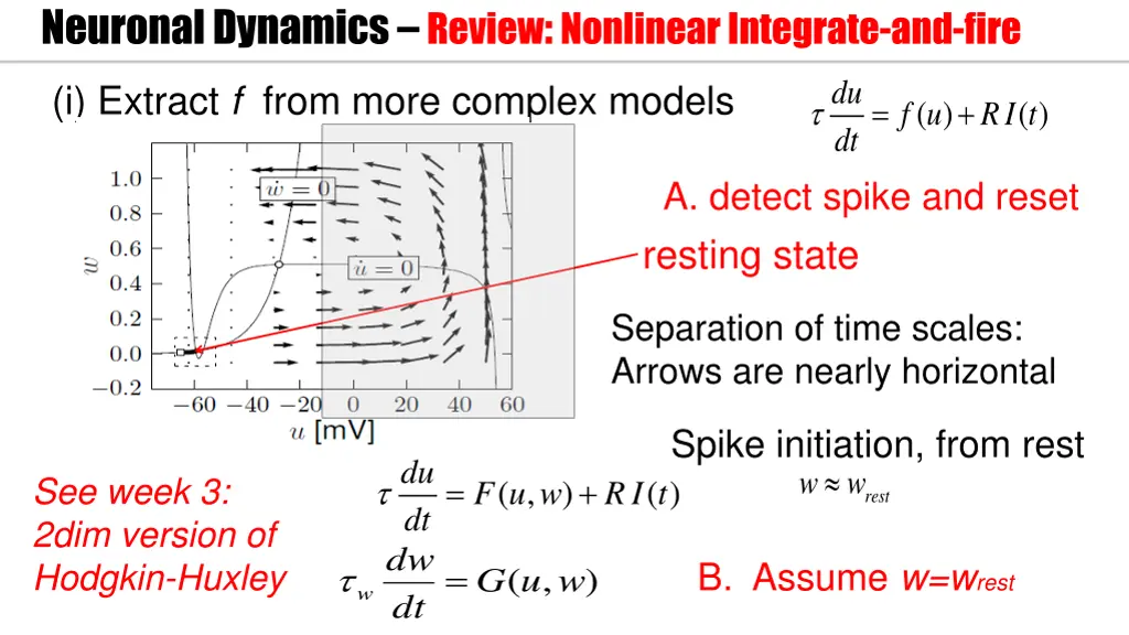 neuronal dynamics review nonlinear integrate 5