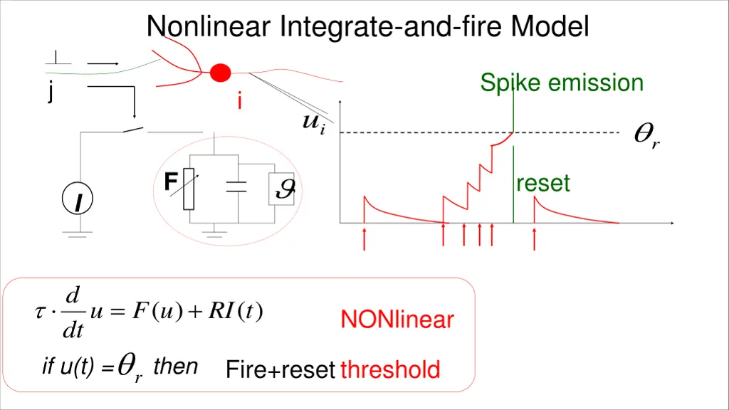 nonlinear integrate and fire model 1