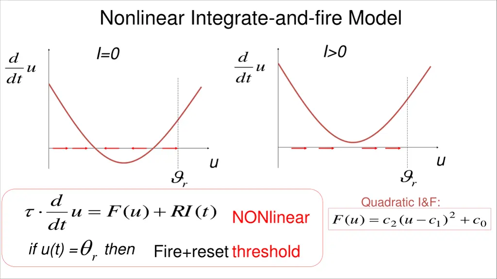 nonlinear integrate and fire model 2