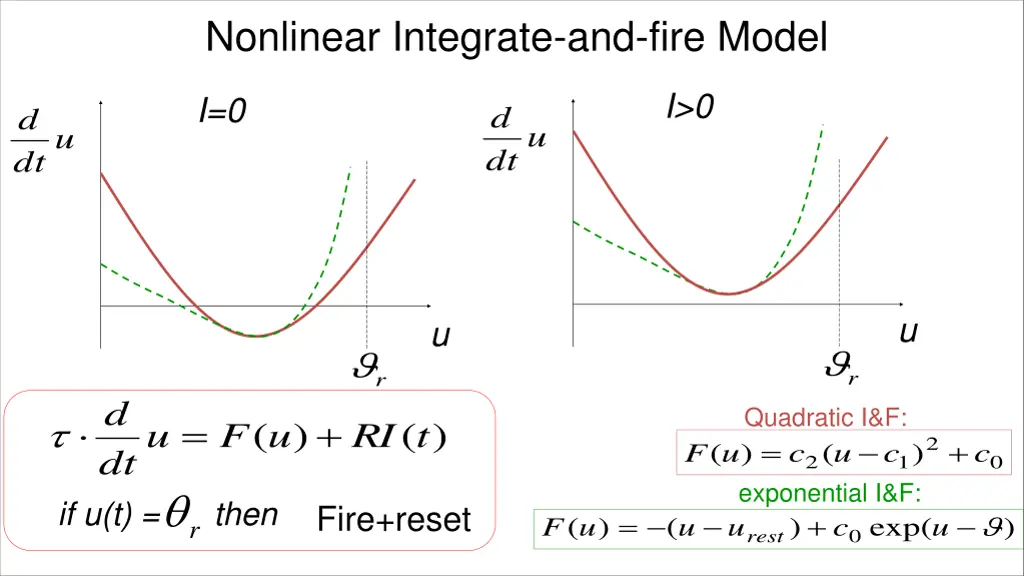 nonlinear integrate and fire model 3