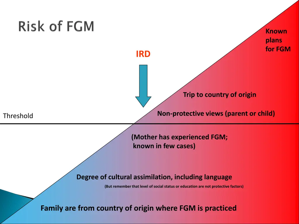 known plans for fgm 1