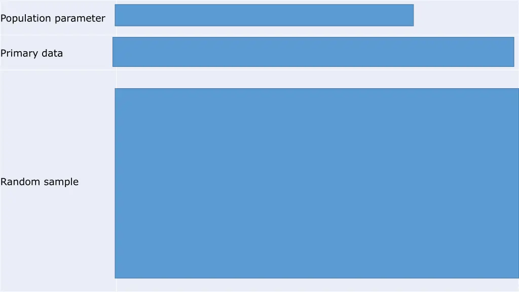 population parameter